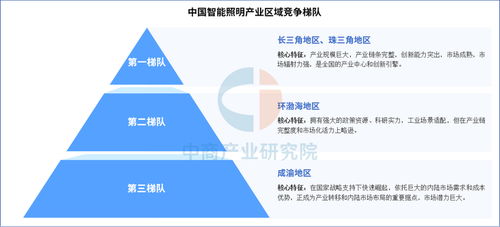 2025年中國智能照明產業鏈全景解析與企業自有資金投資布局